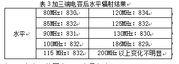 仪表水平辐射实验结果表