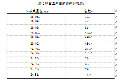 称重显示值的误差分布表