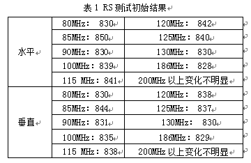 仪表测试结果表