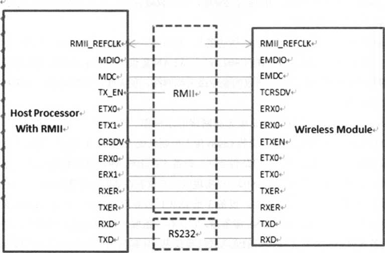 主板与无线模块连接示意图
