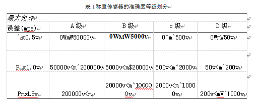 称重传感器的准确度等级划分表