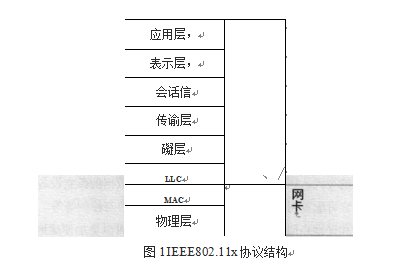 协议结构图