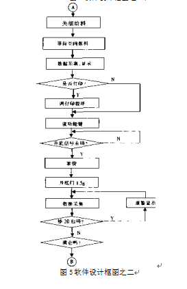 智能型定量称重系统软件设计框图