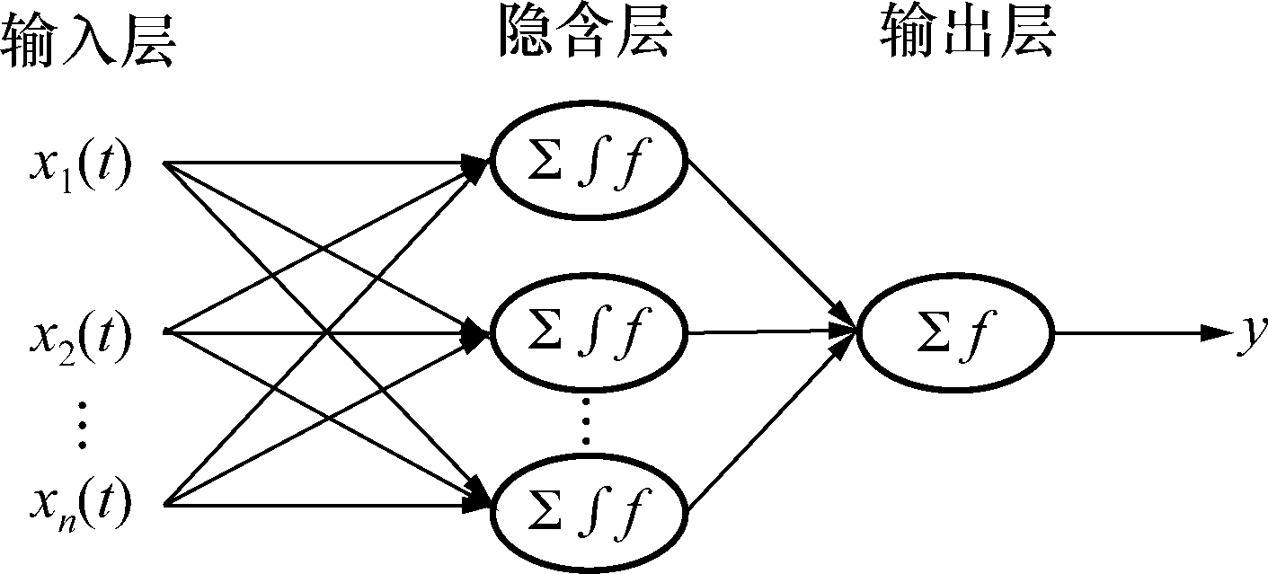 神经网络的拓扑结构图