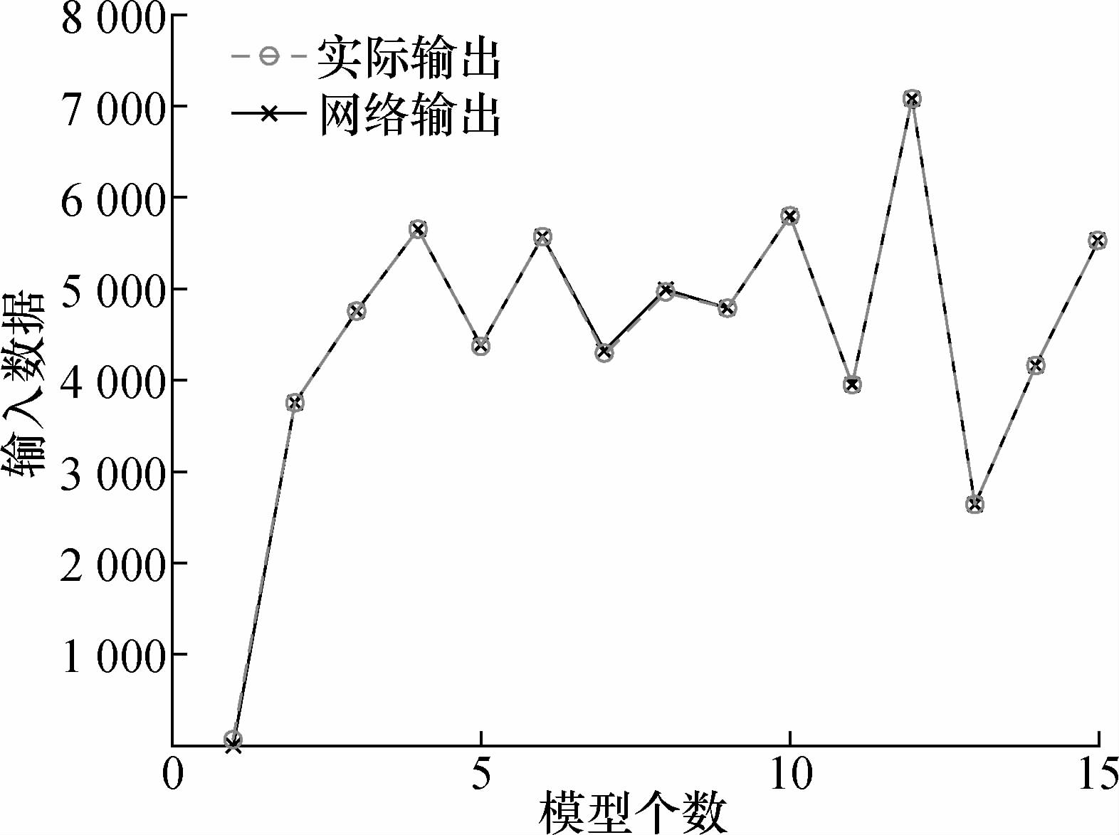 网络输出与实际输出对比图