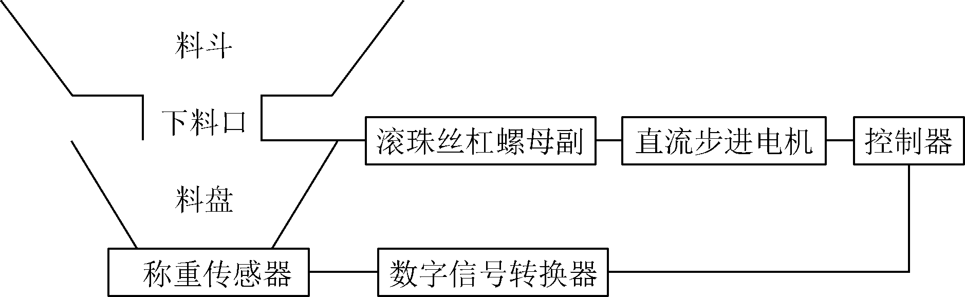 动态称重系统试验平台原理图