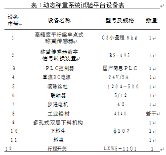 动态称重系统试验平台设备图