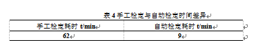 手工检定与自动检定时间差异表