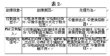 控制部分故障现象、原因及处理方法表