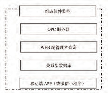 皮带秤软件架构图