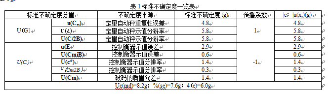 定量自动秤不确定度一览表图