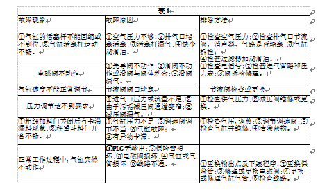 情况严重超差表