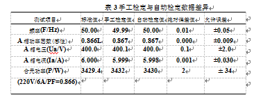 手工检定与自动检定数据差异表