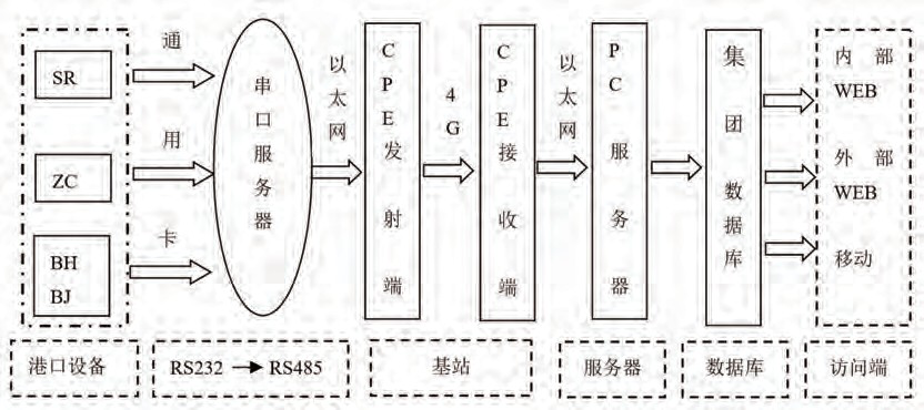 传输网络搭建图