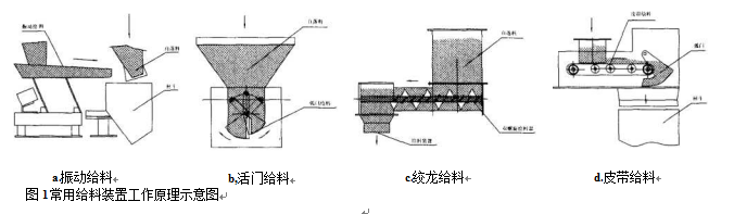 定量包装秤给料装置工作原理示意图