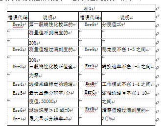 当设置参数或测量值超载等都将引起错误提示表