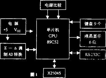 称重仪的系统硬件结构图