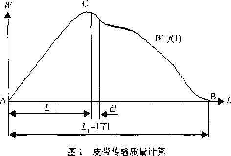 皮带传输质量计算图