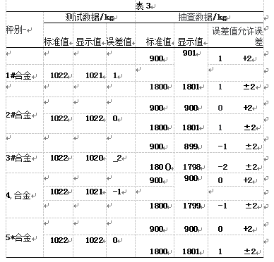 测量系统测试表