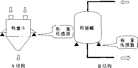 电子配料秤结构图