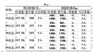 电子配料秤测量数据表