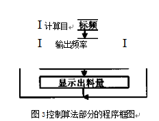 控制算法部分的程序框图