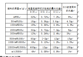 定量包装秤最大允许偏差值表