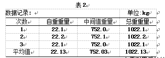 称量的平均值则为标准物的质量值表