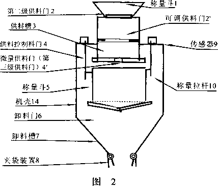 三级供料包装秤设备的结构示图