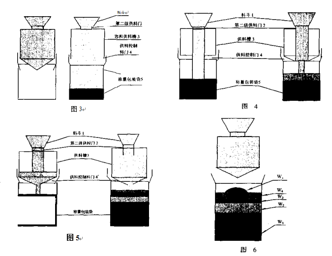 三级供料用于无斗包装秤供料过程示意图