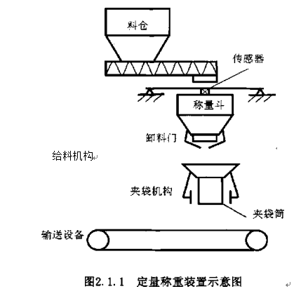 定量称重装置示意图