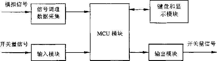 称重系统功能结构框图