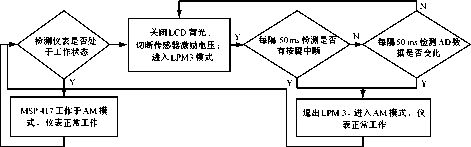 称重系统功耗流程示意图