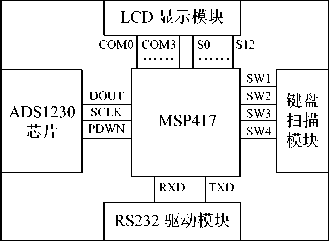 称重系统组成图