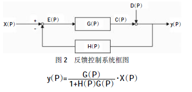反馈控制系统的方框图