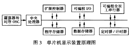 单片机显示装置原理图