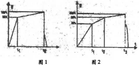 定量包装秤的工作过程分析图