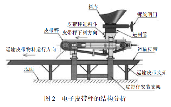 电子皮带秤的结构分析图