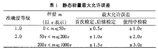 静态称量最大允许误差表