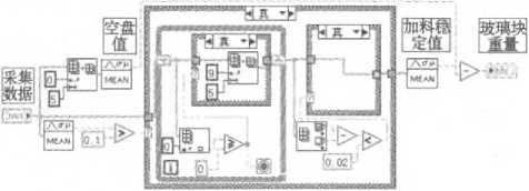 数据处理程序图