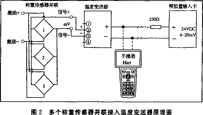 多个称重传感器并联接入温度变送器原理图