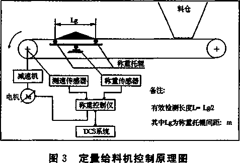 定量给料控制原理图