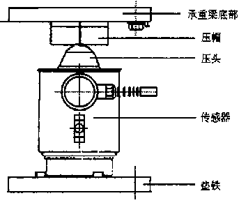 传感器安装结构示意图