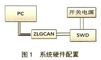 系统硬件配置图