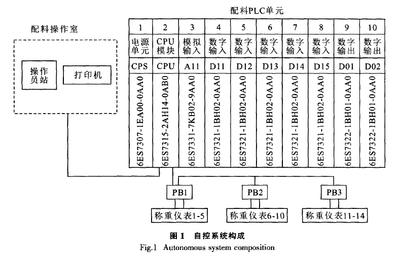 自控系统构成图