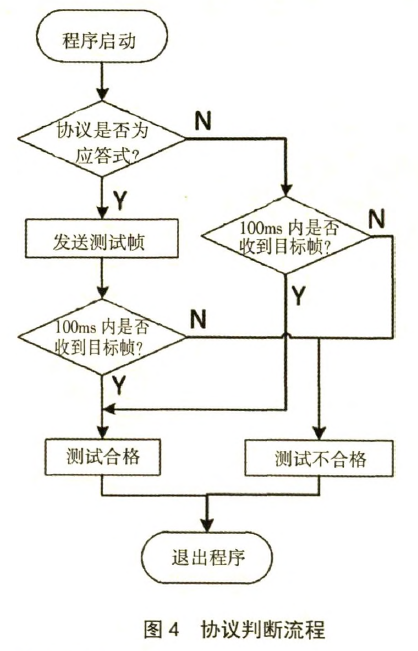 协议判断流程图
