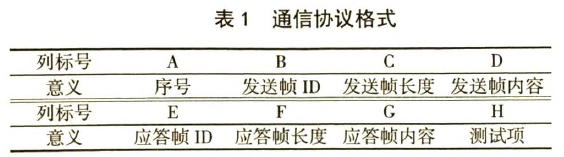 通信协议格式图