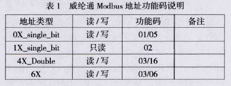 威纶通功能说明表