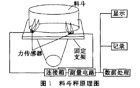 秤斗秤原理图