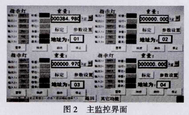 仪表主监控界面图